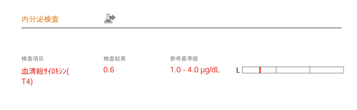 甲状腺機能低下症